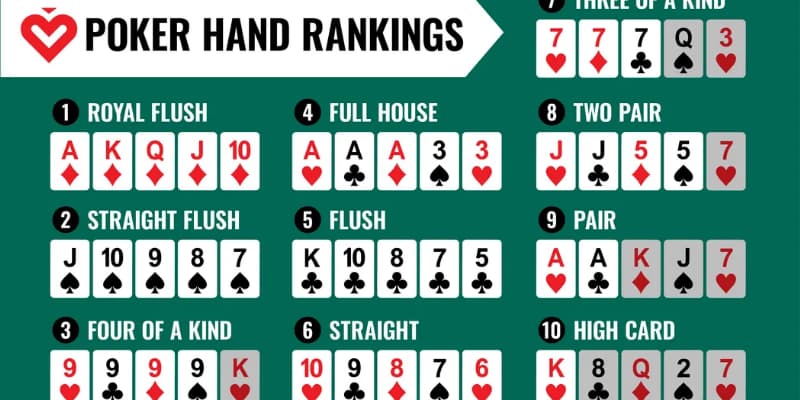 Thuật ngữ về những tay bài Poker thường gặp